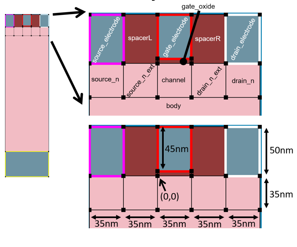 Processor design